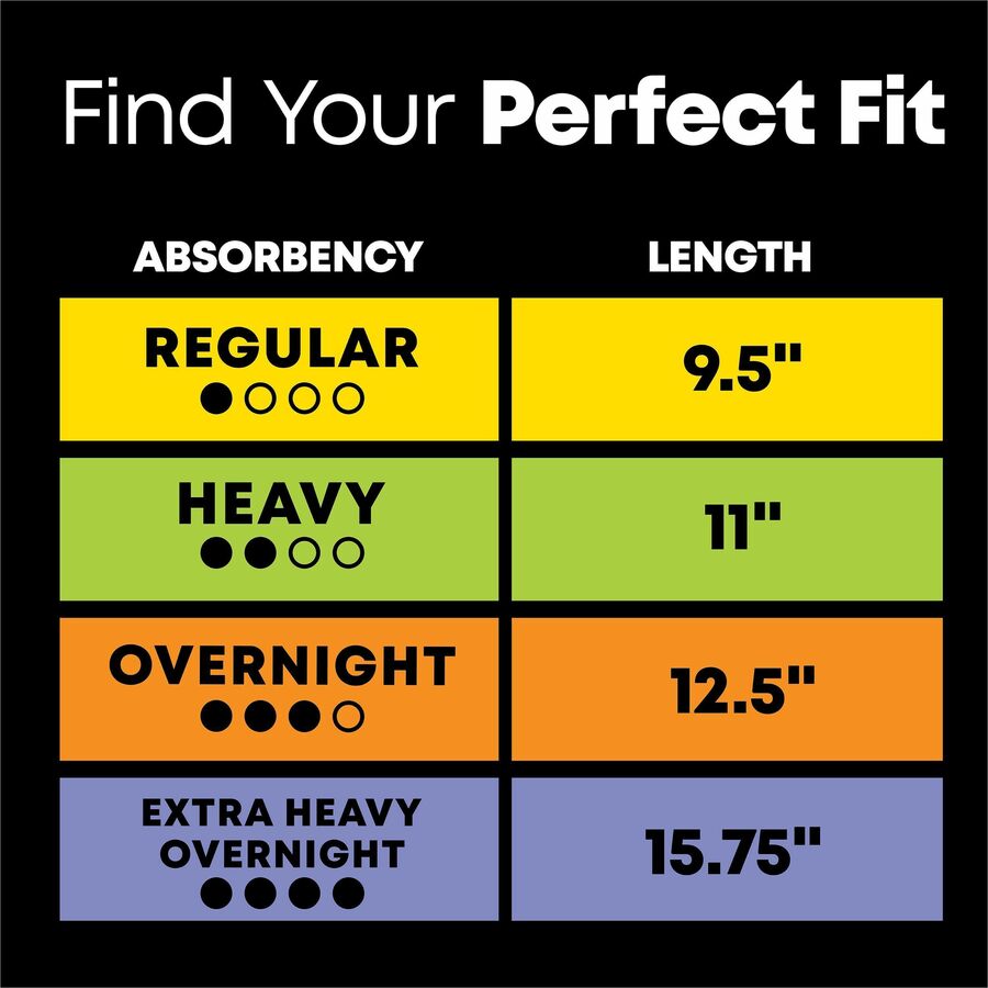 U by Kotex Ultra Thin Overnight Pads With Wings - Individually Wrapped, Anti-leak, Absorbent, Odor-absorbing - 13/Box - 1 Each