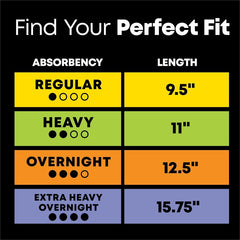 U by Kotex Ultra Thin Overnight Pads With Wings - Individually Wrapped, Anti-leak, Absorbent, Odor-absorbing - 13/Box - 1 Each