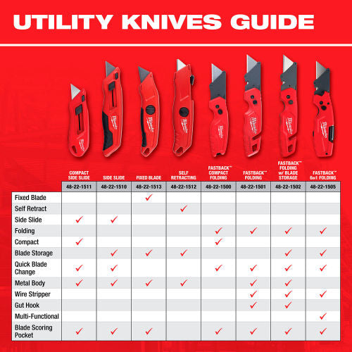 Milwaukee 48-22-1512 Self Retracting Safety Knife